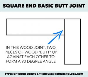 Wood Joinery Techniques: 18 Types of Wood Joints & How to Make Them ...