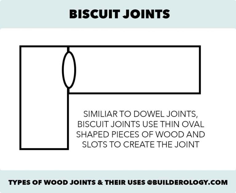 Wood Joinery Techniques 18 Types of Wood Joints & How to Make Them