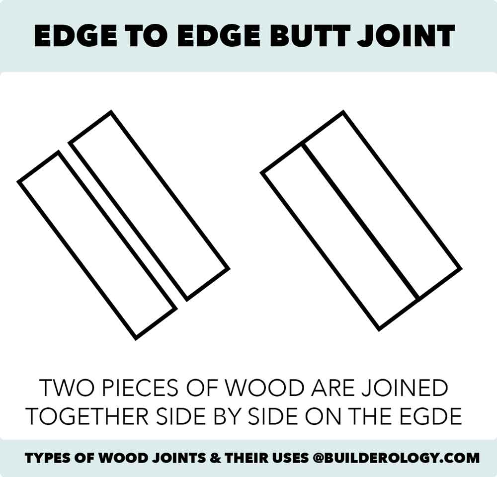 edge to edge butt joint