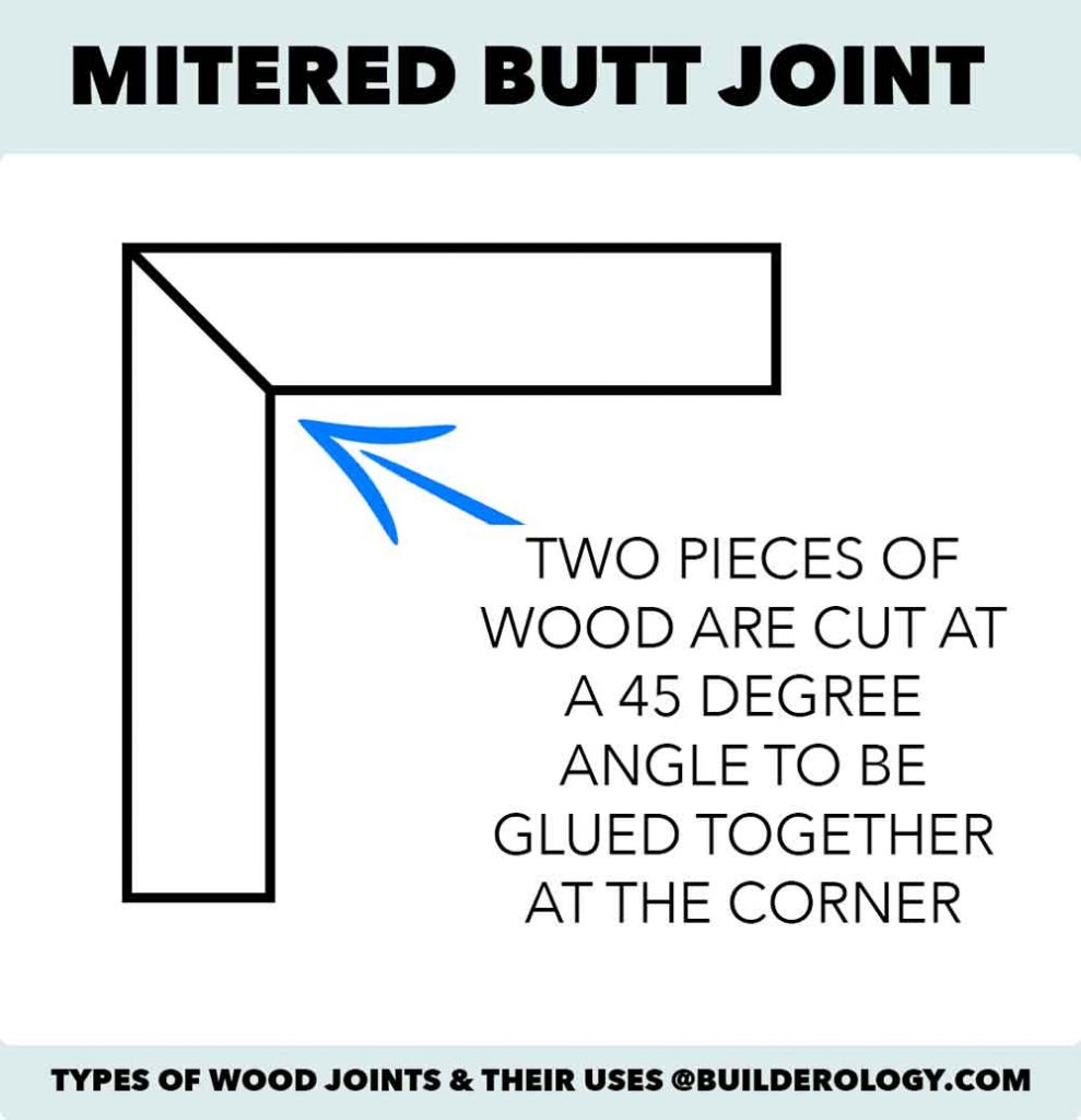 mitered butt joint diagram 