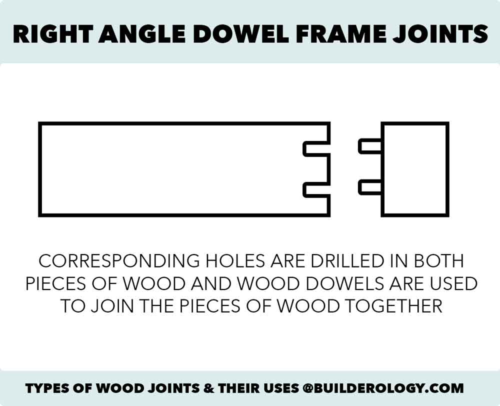 right angle dowel joints