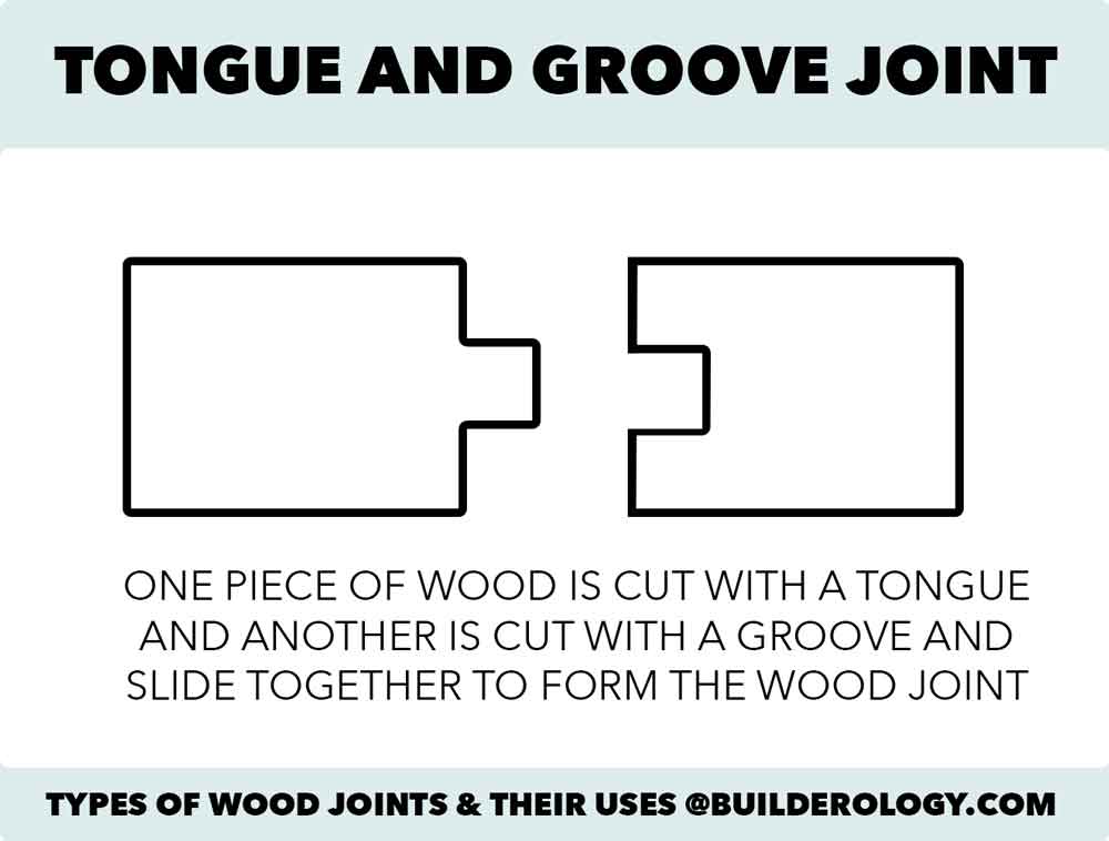 Woodwork - Tongue and Groove Joint information and Pictures