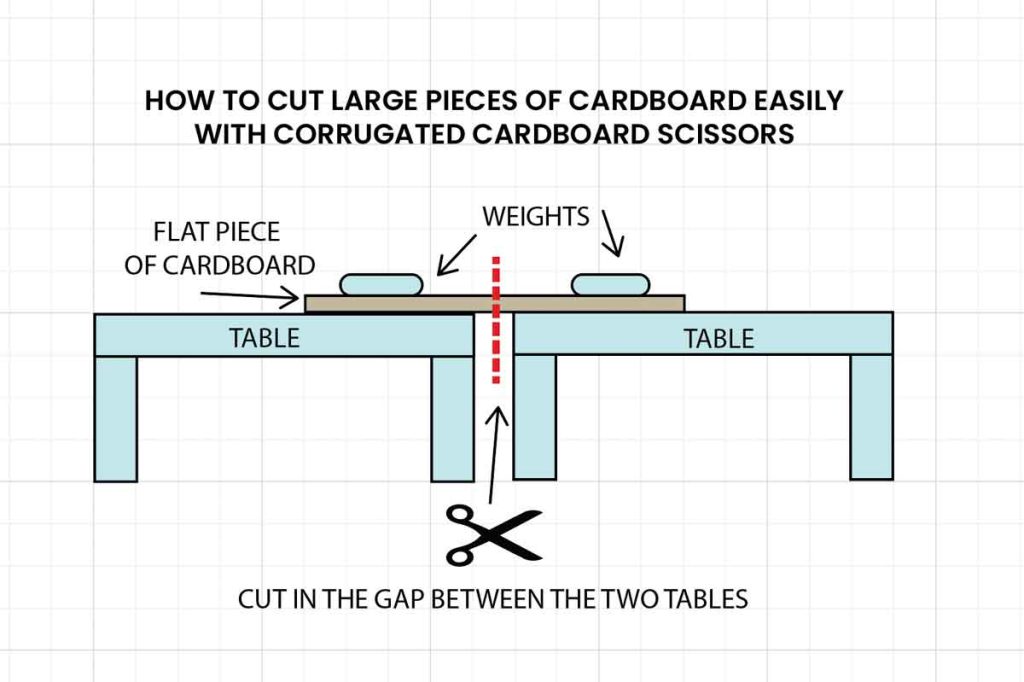 How To Cut Corrugated Cardboard With Scissors