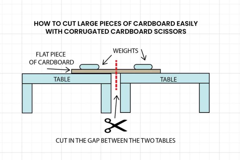 How to Cut Cardboard Safely and Easily Builderology